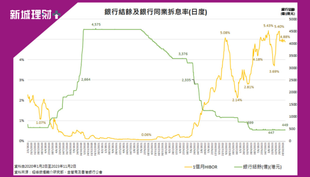 經絡按揭-加息-按揭-供樓壓力
