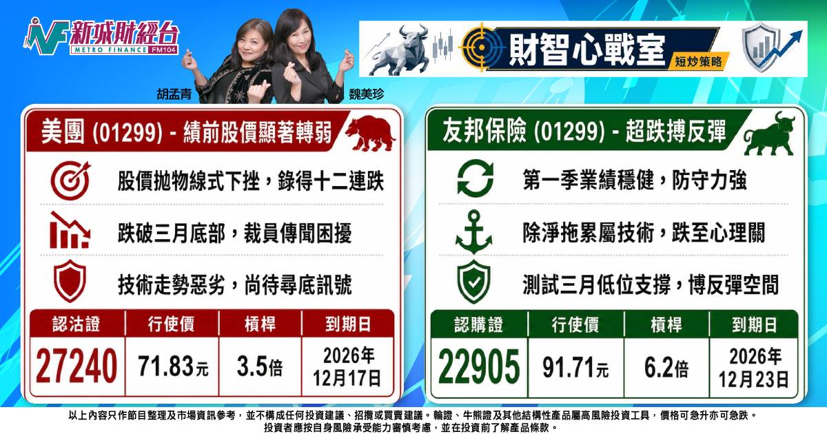 《財智心戰室》短炒策略：友邦搏殺錯良民，美團尋底再下沉