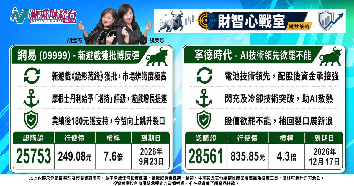 《財智心戰室》短炒策略：大市悶局強股鬥，網易寧德有睇頭