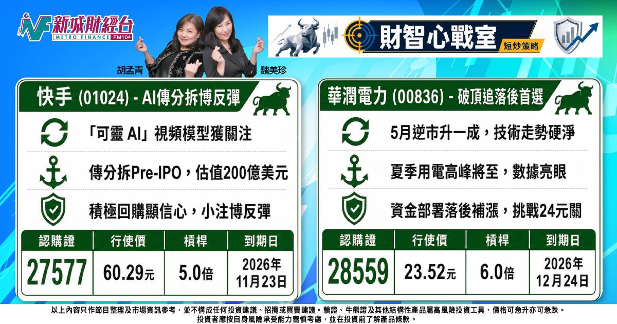 《財智心戰室》短炒策略：潤電破頂追落後，快手 AI 傳分拆
