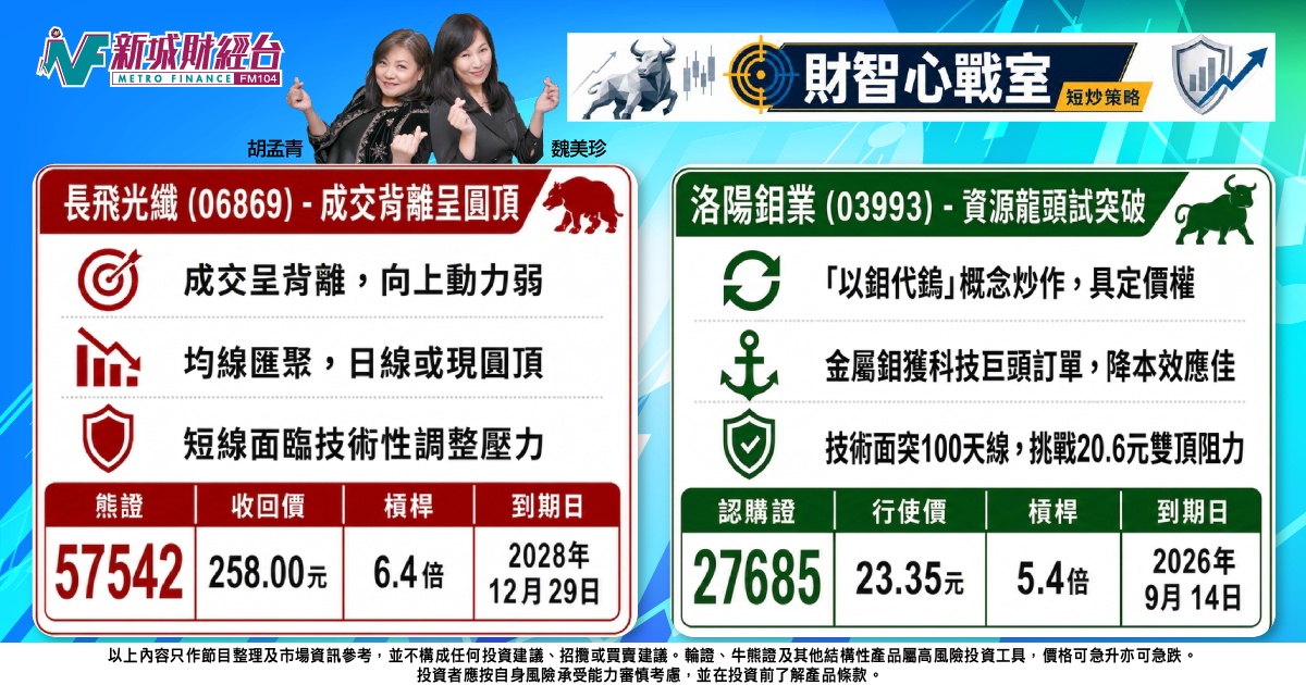 《財智心戰室》短炒策略：資源龍頭試突破，光纖高位防回吐