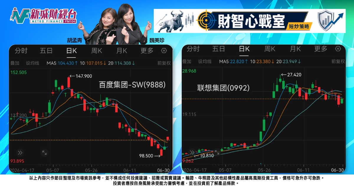 《財智心戰室》短炒策略：百度分拆估值高，聯想裂口修復中