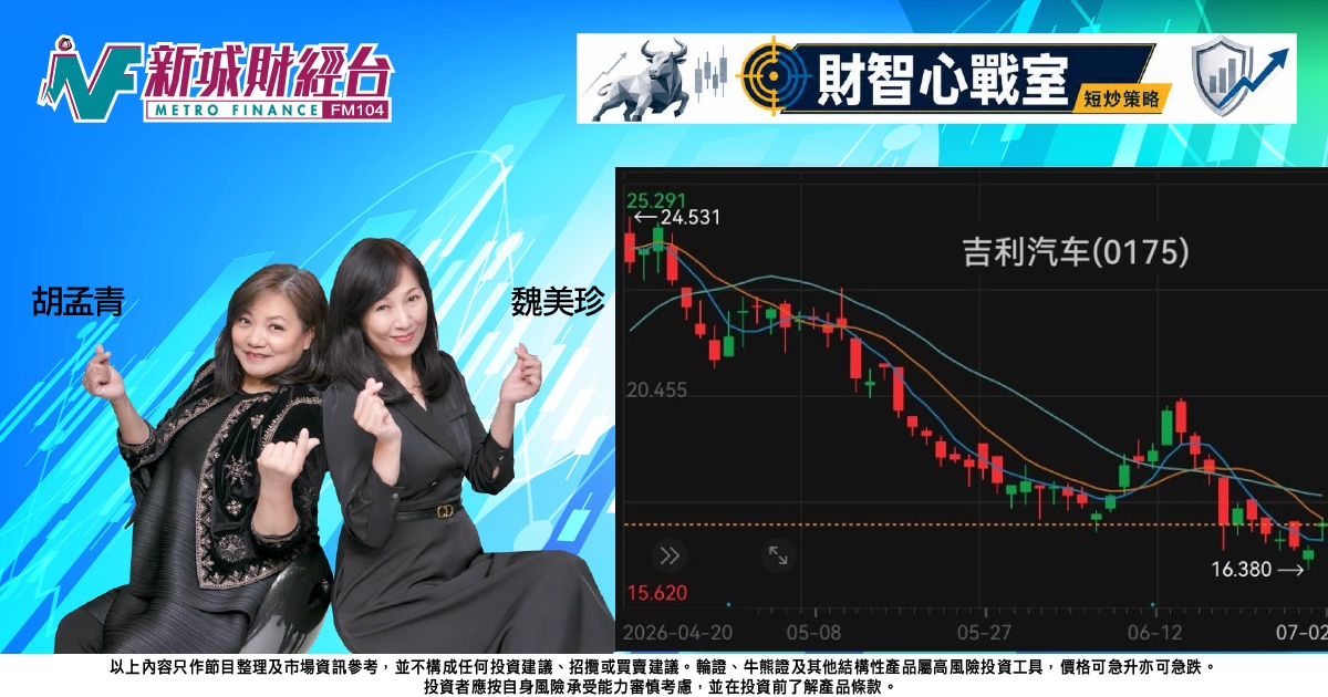 《財智心戰室》短炒策略：車股數據對辦出口勁，比亞迪吉利短線博反彈