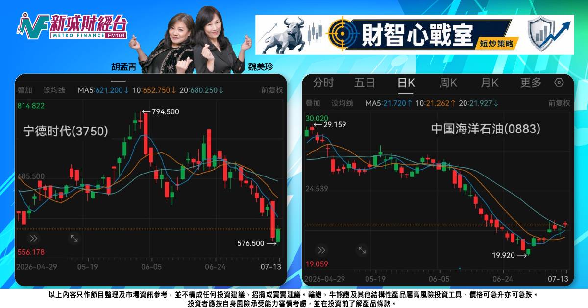 《財智心戰室》短炒策略：地緣局勢撐起油價，鋰電龍頭走勢轉弱