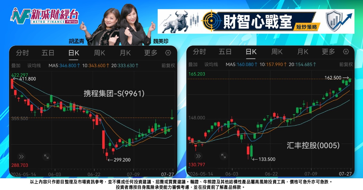 《財智心戰室》短炒策略：攜程利空出盡顯彈性，滙豐強勢上揚穩軍心
