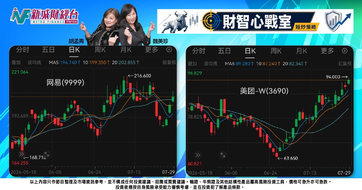 《財智心戰室》短炒策略：消費平台股現轉機，美團網易挑戰重要阻力