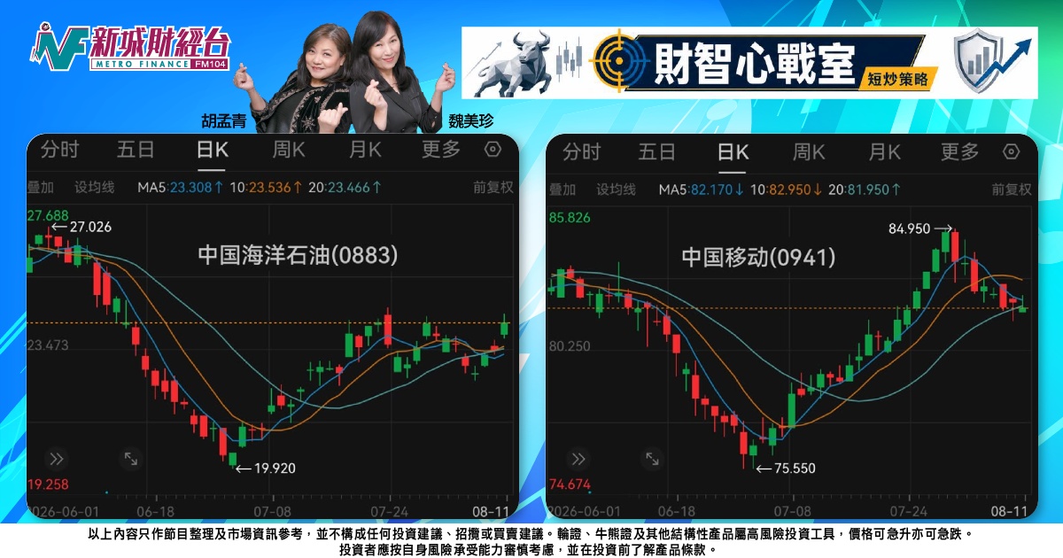 《財智心戰室》短炒策略：油價反彈石油股有勢，中移動業績前夕宜防範
