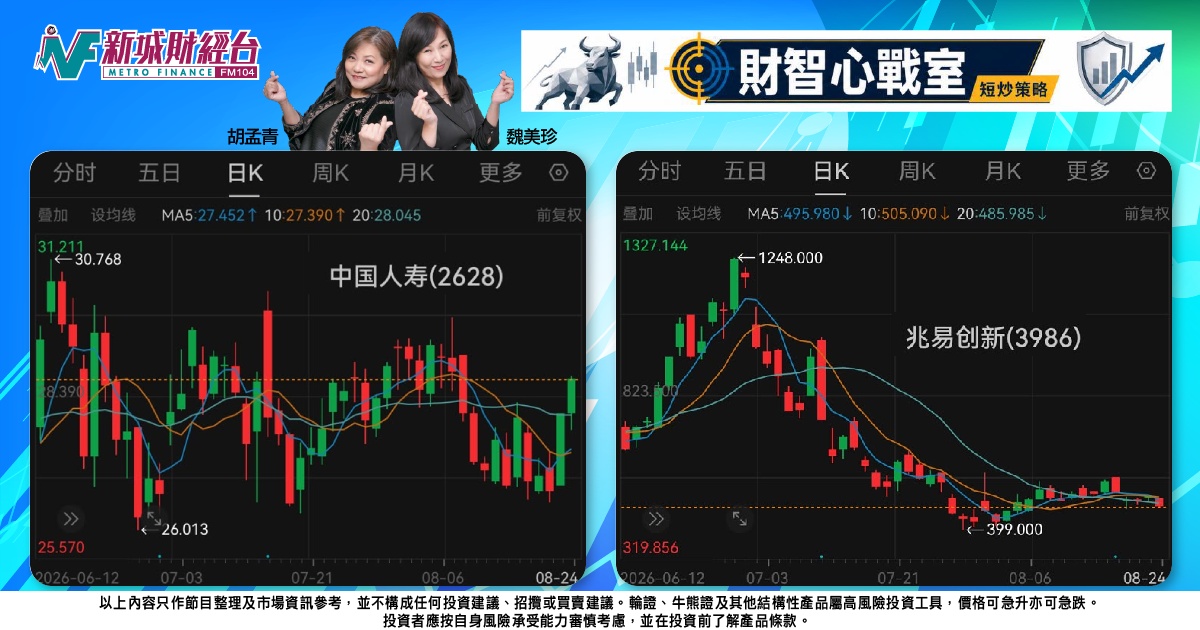 《財智心戰室》短炒策略：阿里集資拖累大市，國壽強勢突圍兆易弱