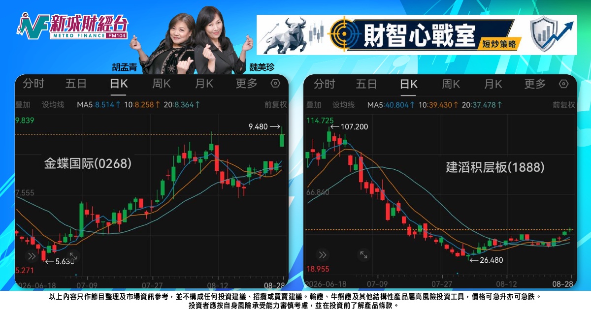 《財智心戰室》短炒策略：科技軟件現轉角，金蝶舜宇短線博反彈