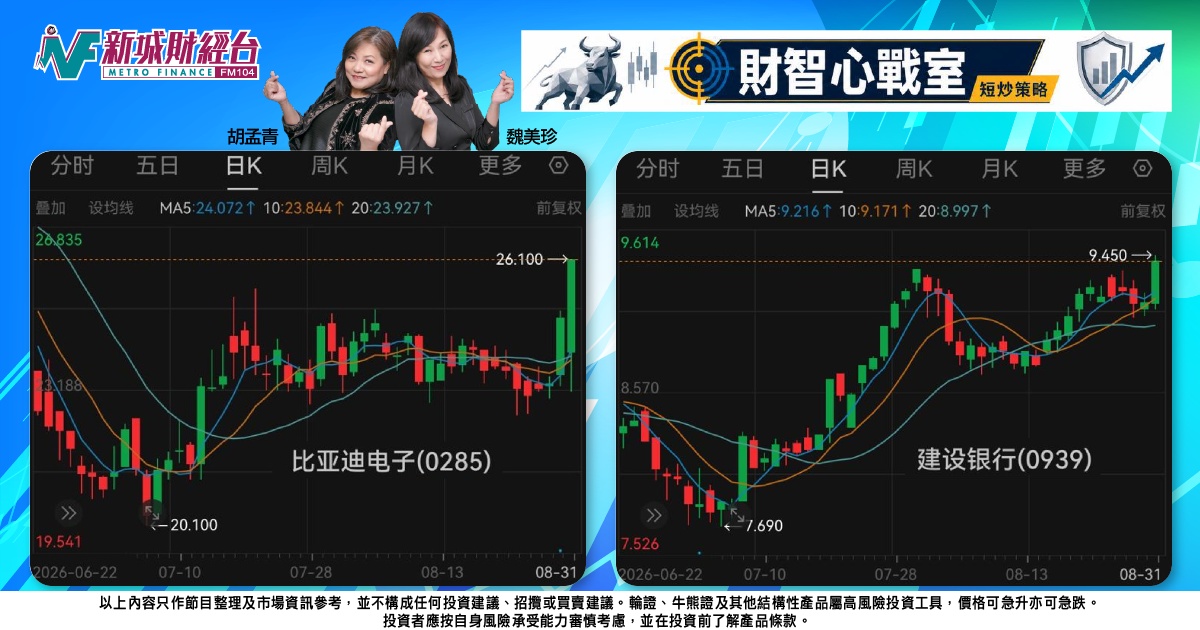 《財智心戰室》短炒策略：內銀放榜獲「加派」撐市，比亞迪電子借蘋果行情發力