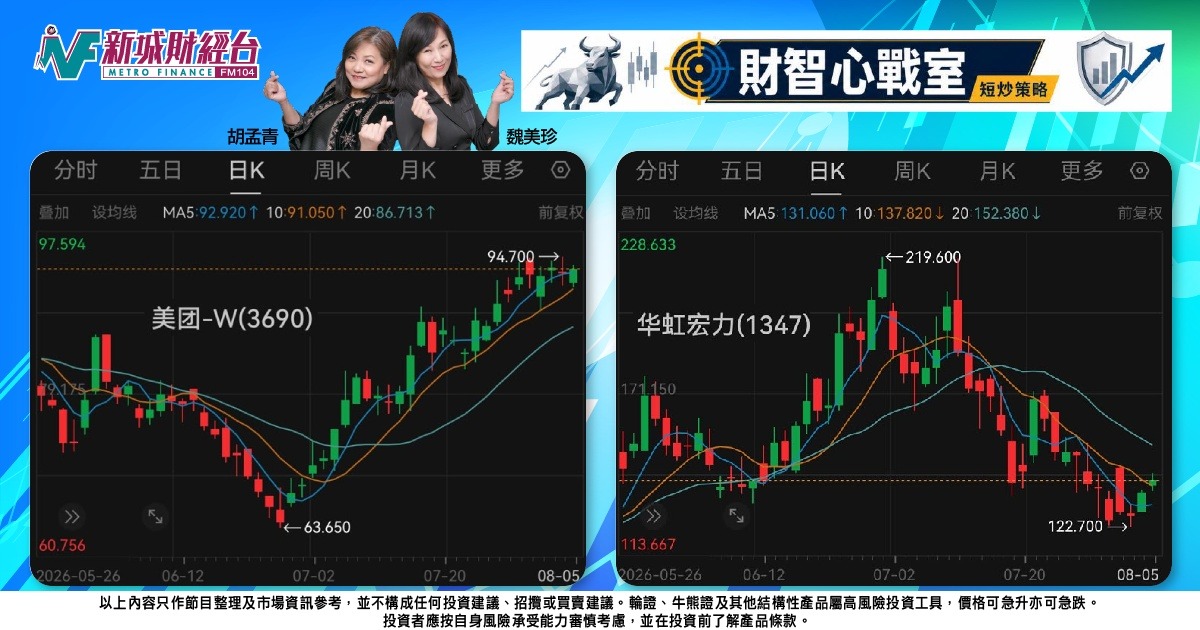 《財智心戰室》短炒策略：晶片板塊現分化，美團衝關未果宜對沖