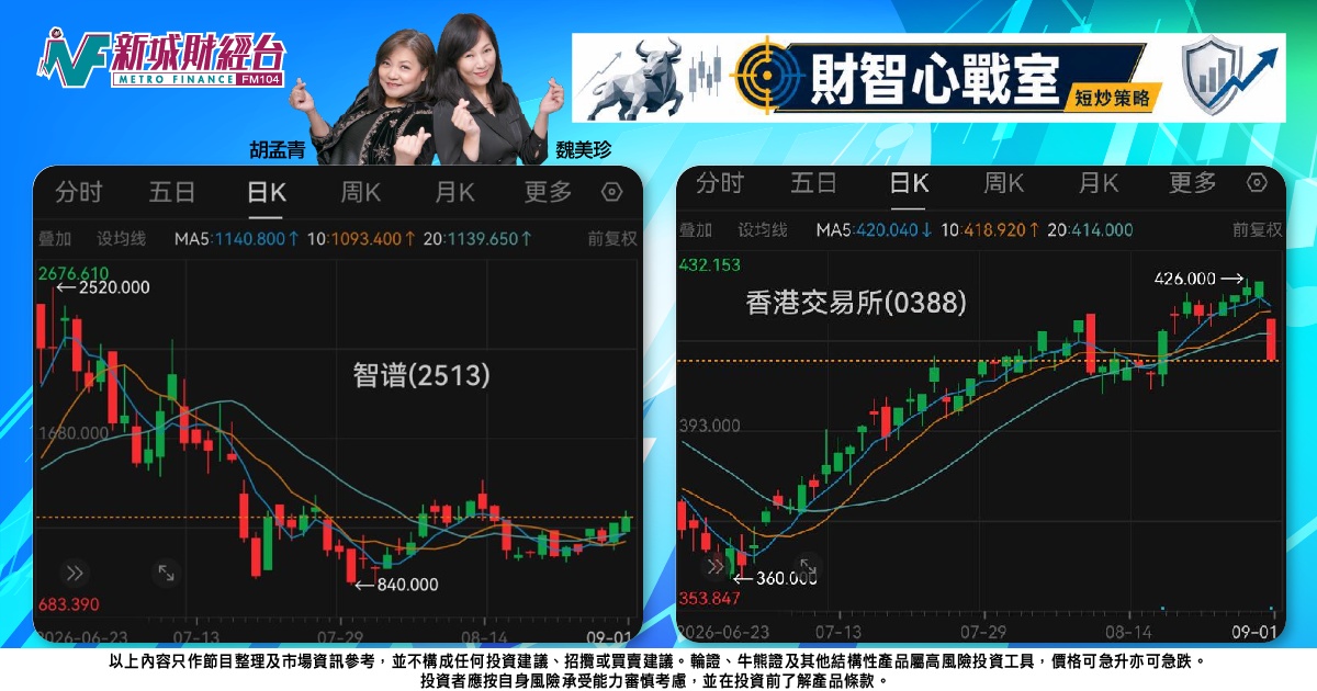《財智心戰室》短炒策略：大市陰跌未止步，港交所看淡、智譜博反彈