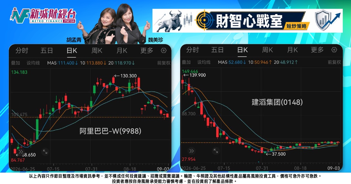 《財智心戰室》短炒策略：大市反彈力不從心，阿里建滔宜部署對沖