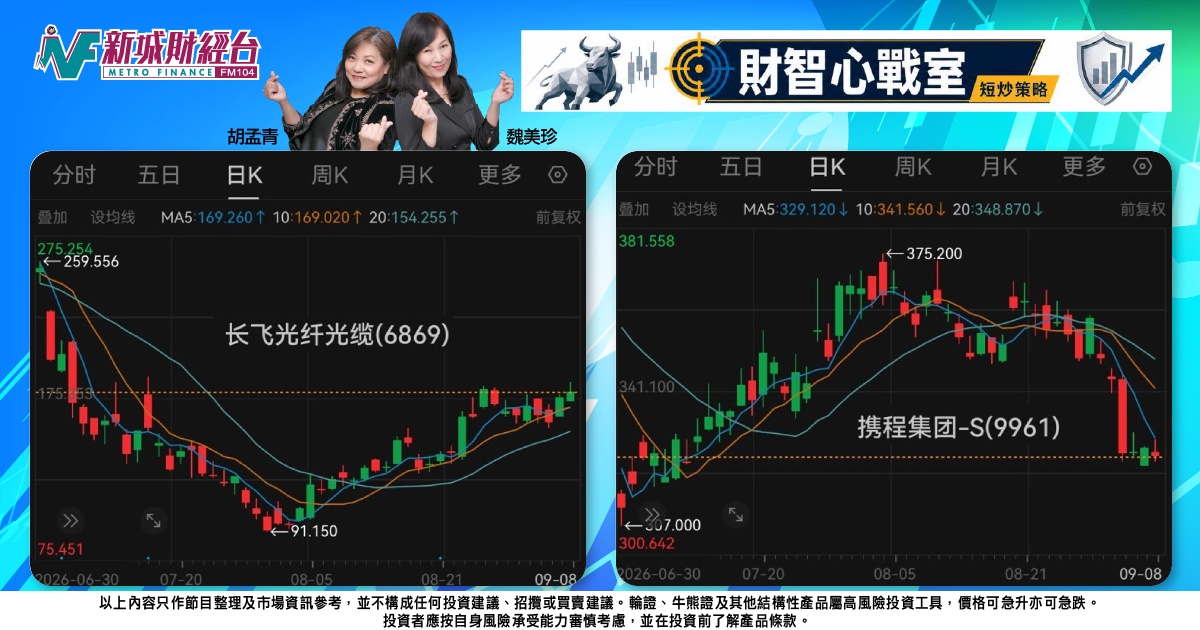 《財智心戰室》短炒策略：大市「陰乾」難掩強弱，看淡攜程弱勢、看好長飛破頂