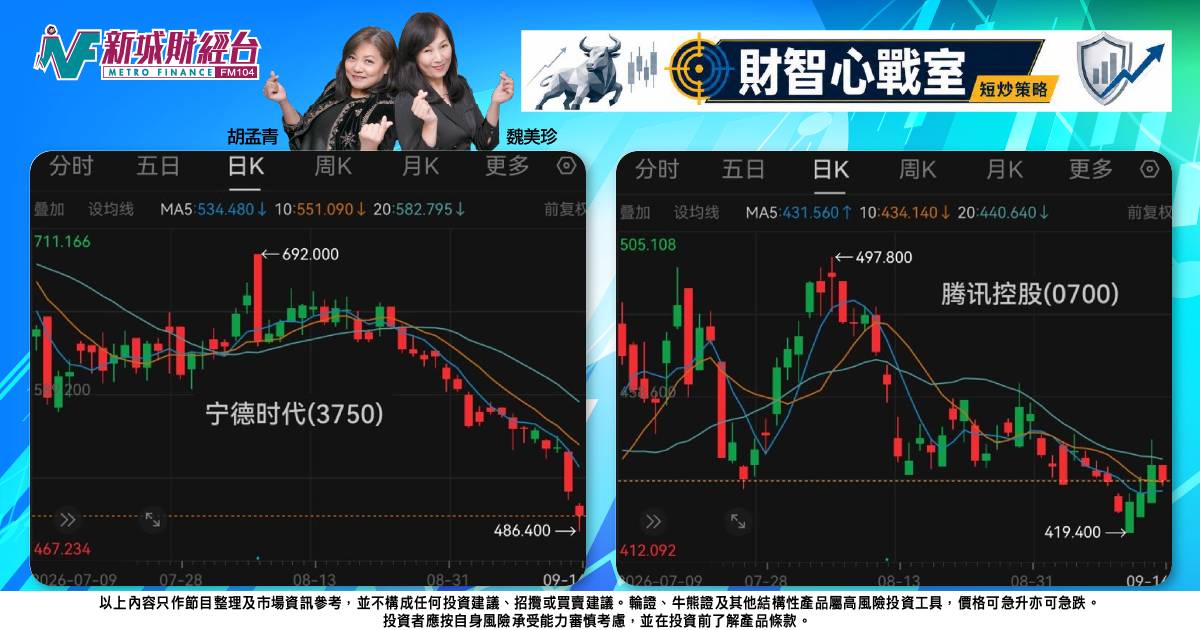 《財智心戰室》短炒策略：科技龍頭現真面目，寧德時代積弱難止