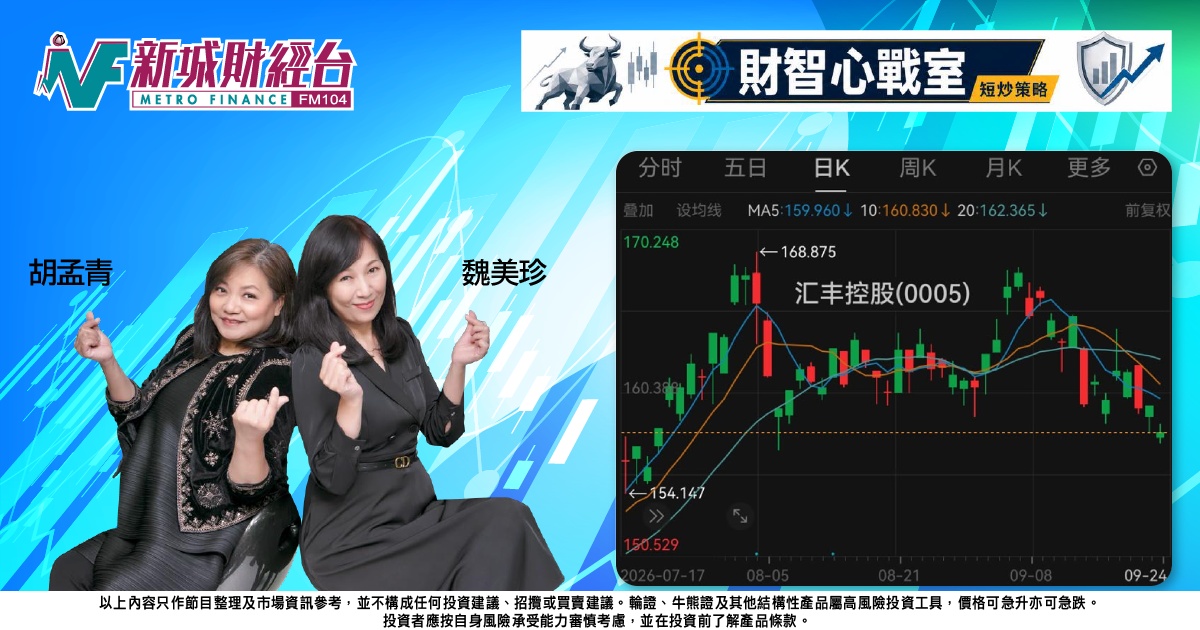 《財智心戰室》短炒策略：美債息抽高壓抑科技股，看淡滙控尋對沖
