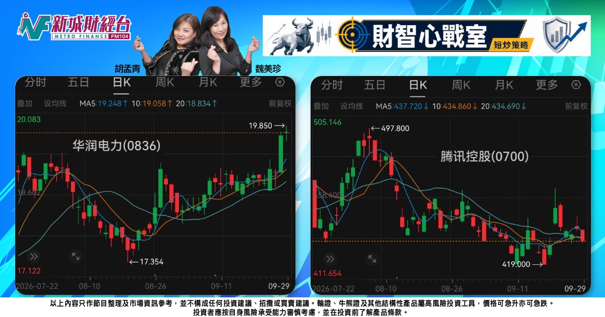 《財智心戰室》短炒策略：電力股走勢硬淨，騰訊穿位宜防範