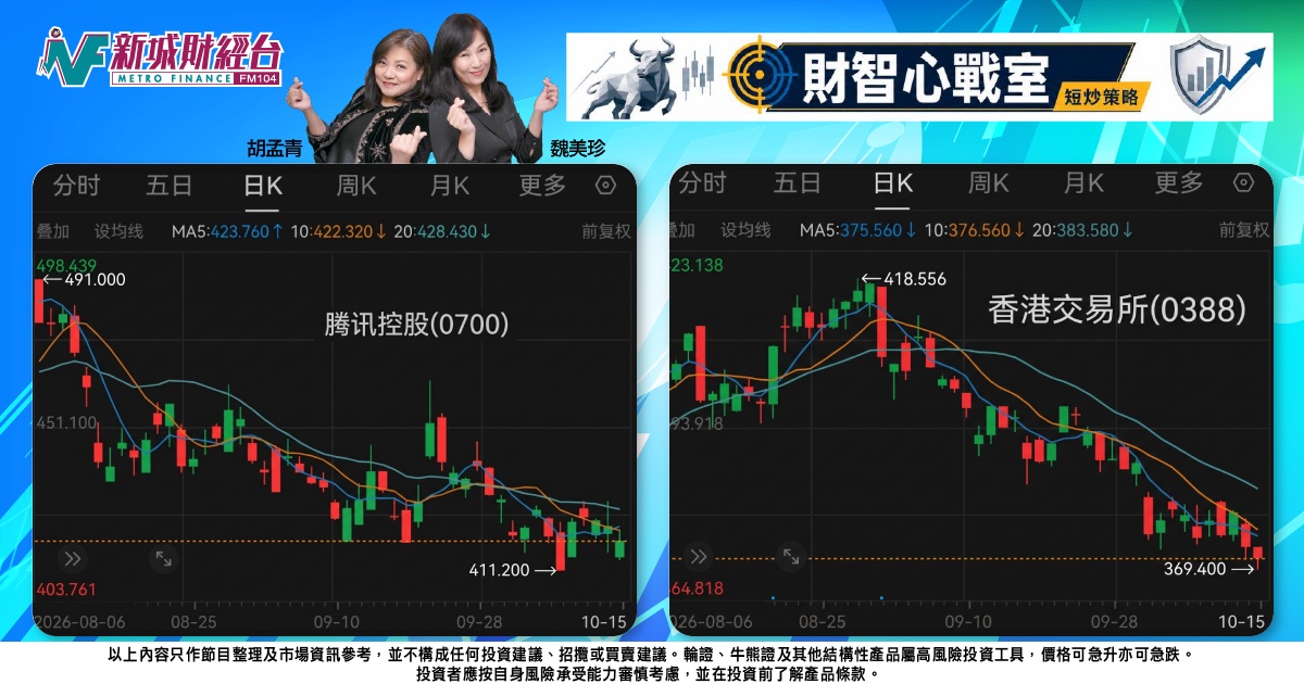 《財智心戰室》短炒策略：AI 神話遇冷風，騰訊港交所看淡部署